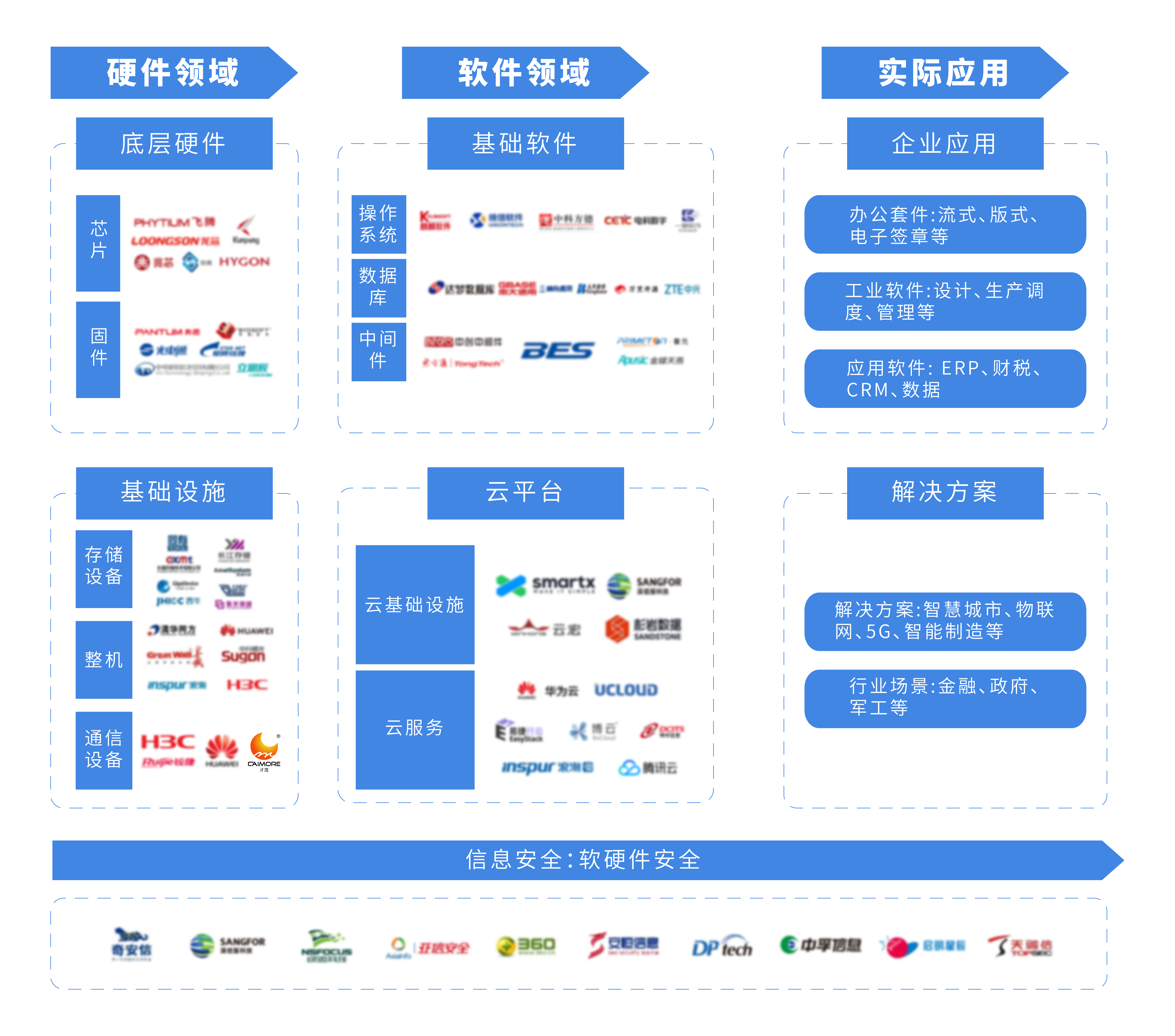 信创产业图谱_画板 1.jpg